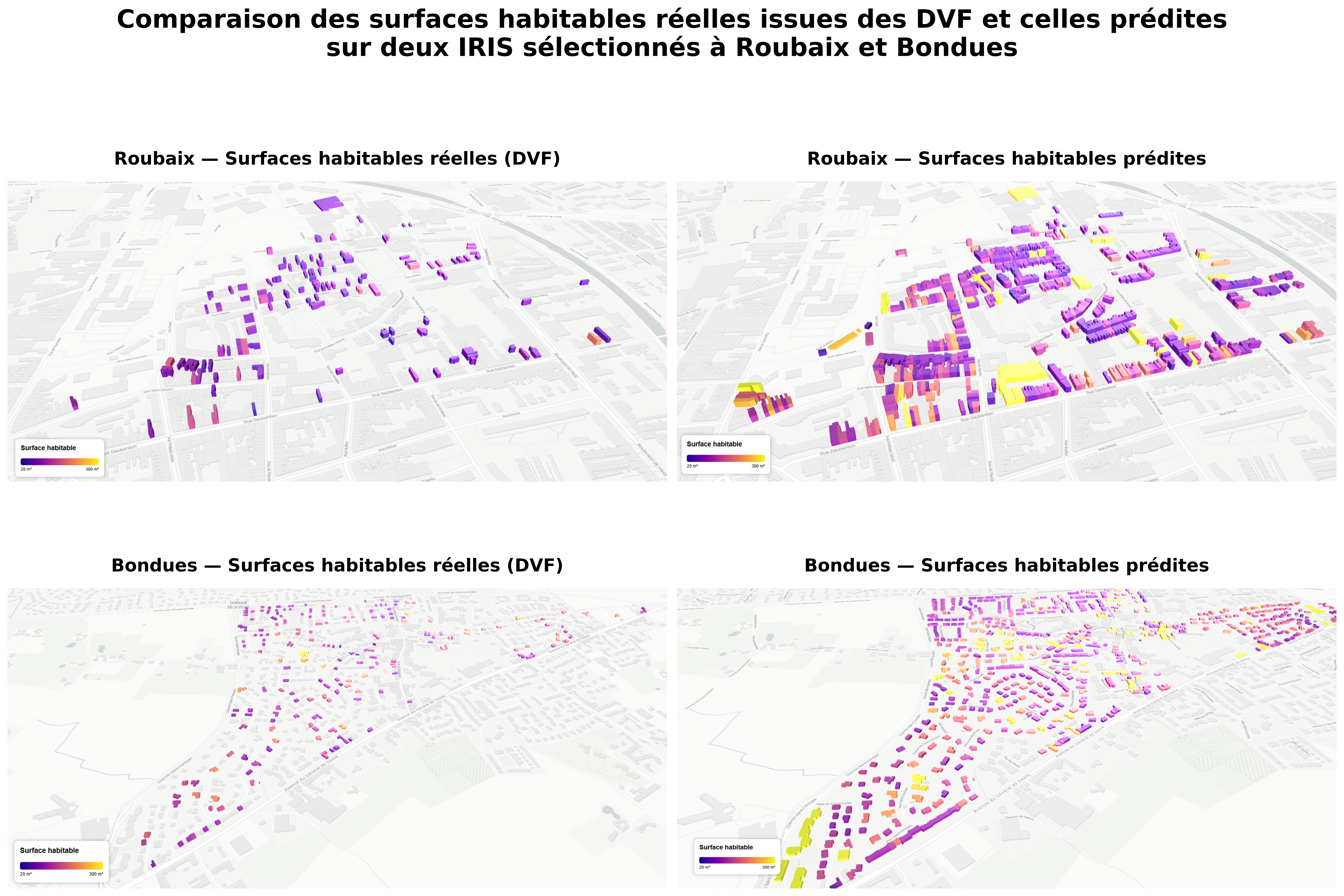 Amélioration de la précision des groupes