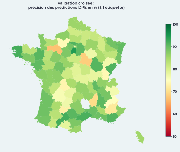 comparaison des prédictions en validation croisée et au niveau national