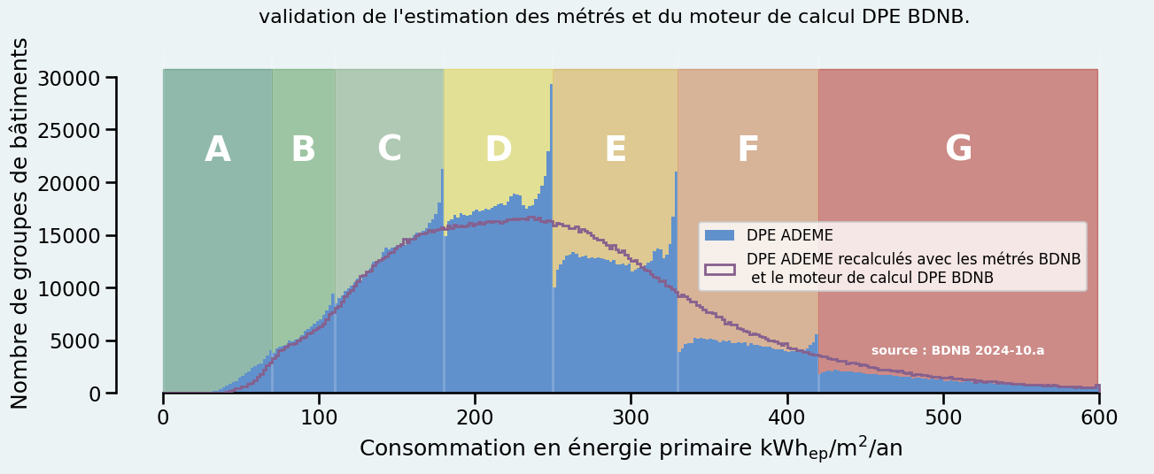 comparaison des histogrammes d'énergie primaire 