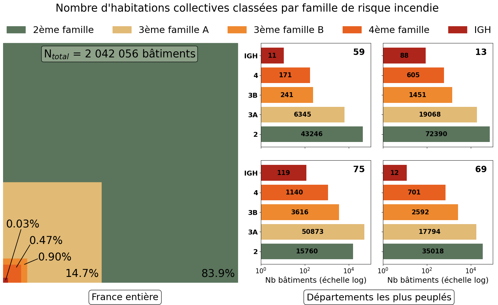 statistique_france_